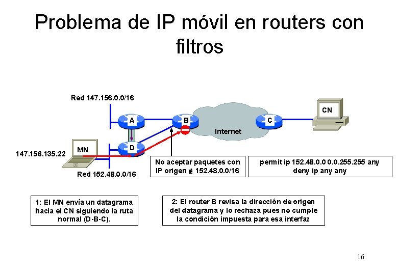 Problema de IP móvil en routers con filtros Red 147. 156. 0. 0/16 CN