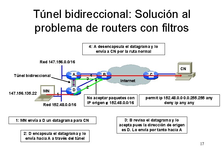 Túnel bidireccional: Solución al problema de routers con filtros 4: A desencapsula el datagrama