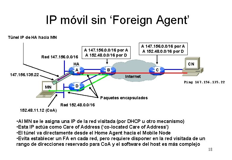 IP móvil sin ‘Foreign Agent’ Túnel IP de HA hacia MN Red 147. 156.