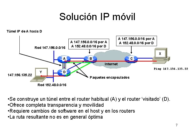 Solución IP móvil Túnel IP de A hacia D Red 147. 156. 0. 0/16