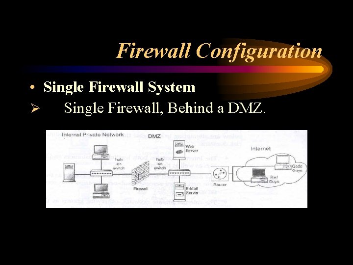 Firewall Configuration • Single Firewall System Ø Single Firewall, Behind a DMZ. 