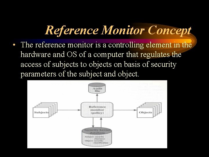 Reference Monitor Concept • The reference monitor is a controlling element in the hardware