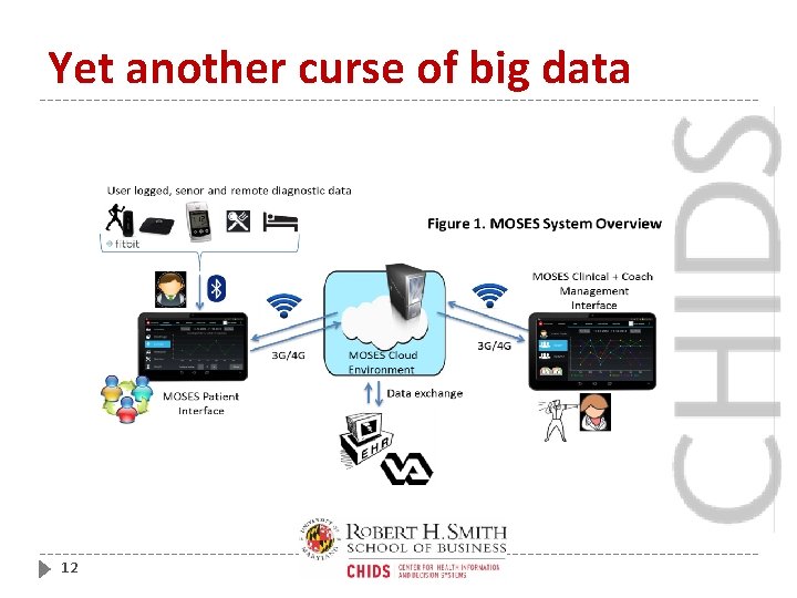 Yet another curse of big data 12 
