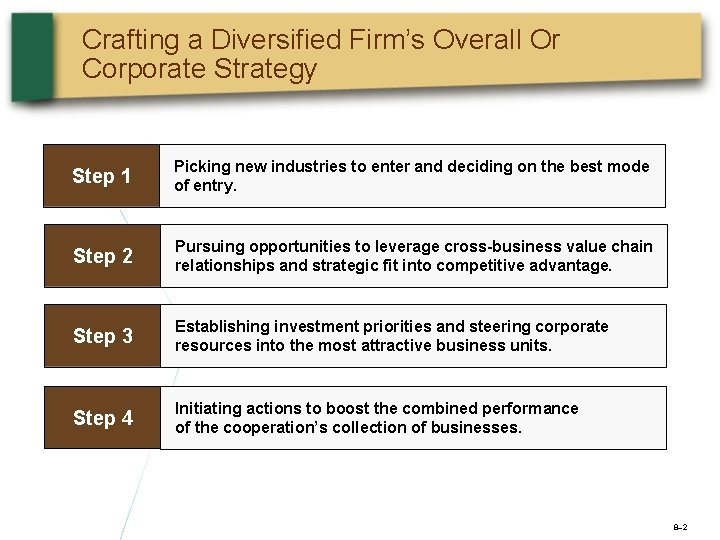 Crafting a Diversified Firm’s Overall Or Corporate Strategy Step 1 Picking new industries to