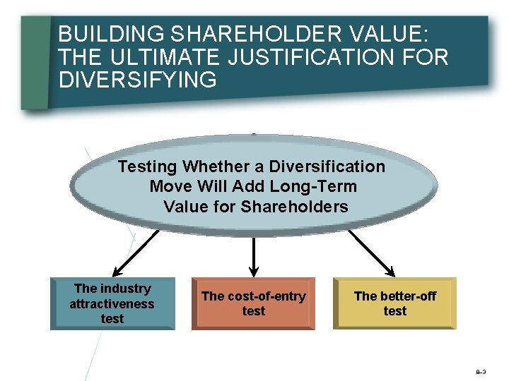 BUILDING SHAREHOLDER VALUE: THE ULTIMATE JUSTIFICATION FOR DIVERSIFYING Testing Whether a Diversification Move Will