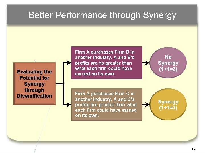 Better Performance through Synergy Evaluating the Potential for Synergy through Diversification Firm A purchases