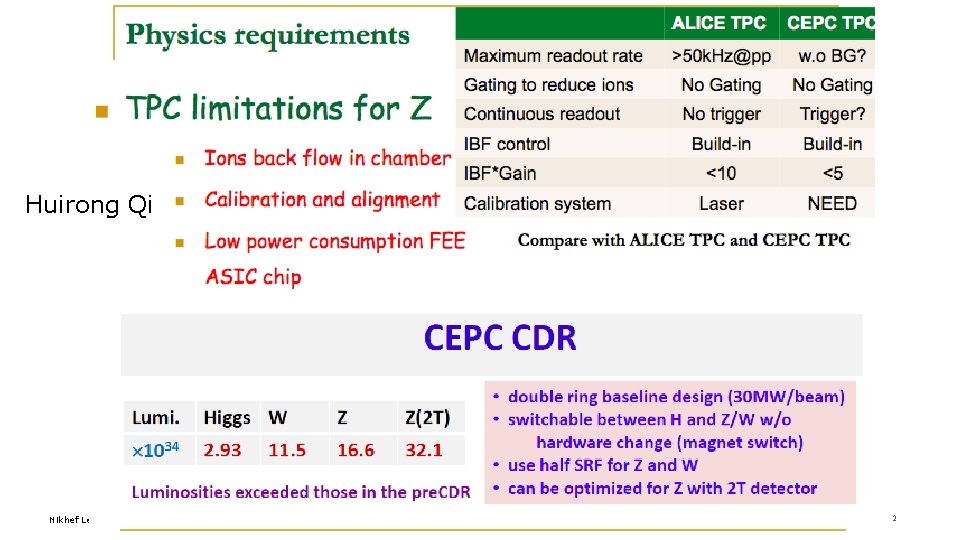 CEPC Pixel TPC Huirong Qi Nikhef Lepton Collider Peter Kluit (Nikhef) 2 