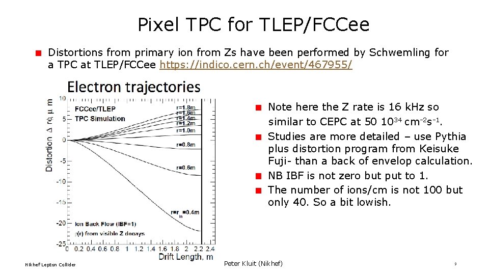 Pixel TPC for TLEP/FCCee Distortions from primary ion from Zs have been performed by