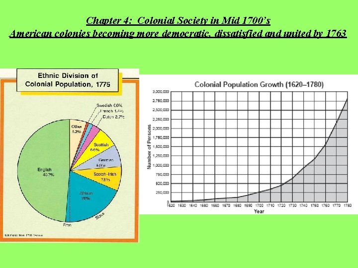 Chapter 4: Colonial Society in Mid 1700’s American colonies becoming more democratic, dissatisfied and