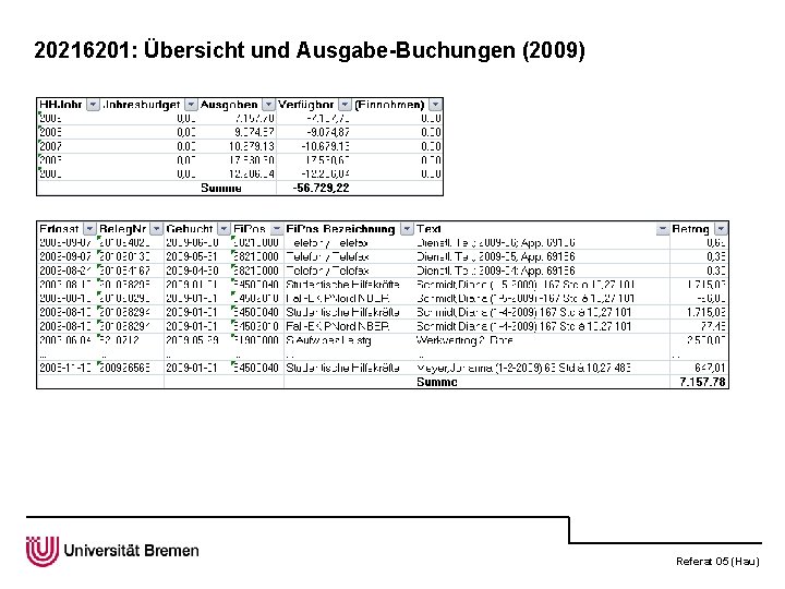 20216201: Übersicht und Ausgabe-Buchungen (2009) Referat 05 (Hau) 