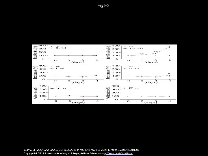 Fig E 3 Journal of Allergy and Clinical Immunology 2011 1271612 -1621. e 8