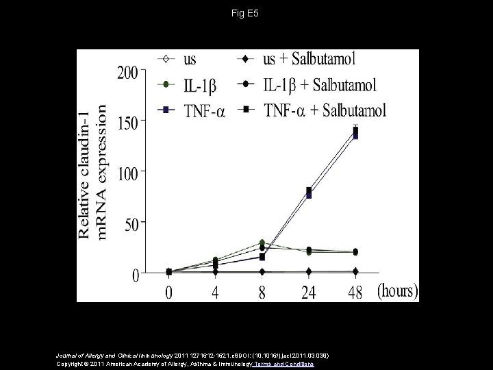 Fig E 5 Journal of Allergy and Clinical Immunology 2011 1271612 -1621. e 8