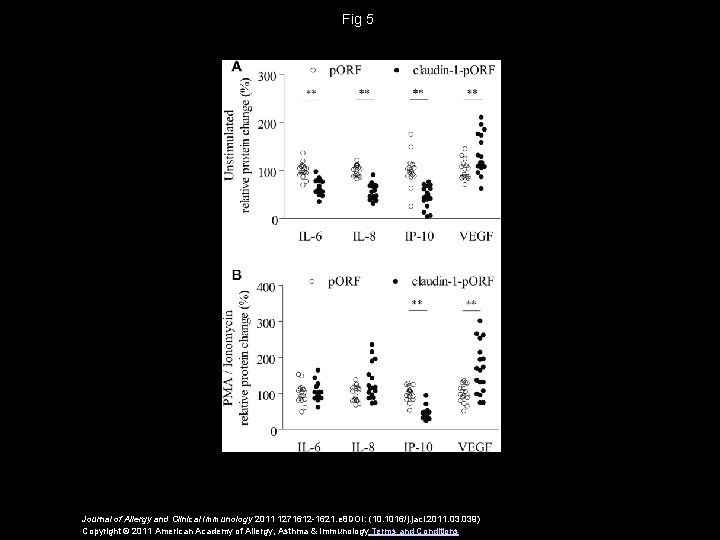 Fig 5 Journal of Allergy and Clinical Immunology 2011 1271612 -1621. e 8 DOI: