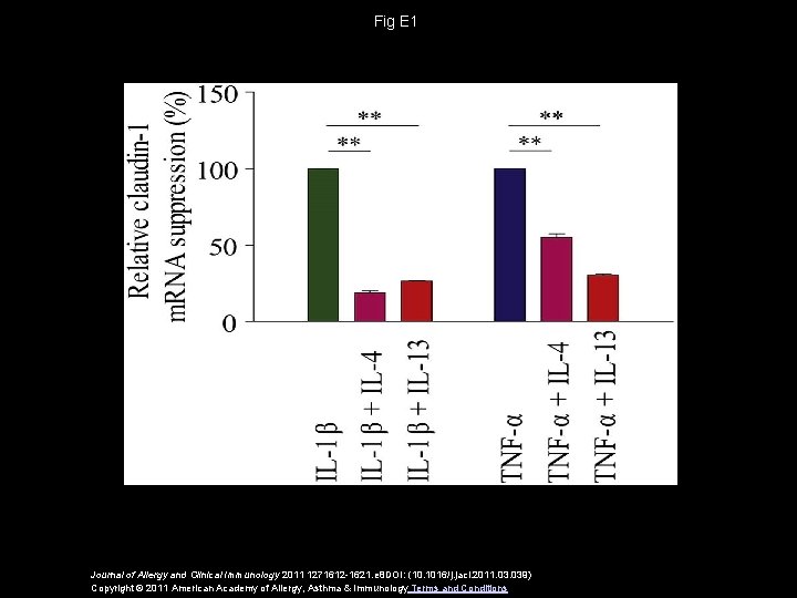 Fig E 1 Journal of Allergy and Clinical Immunology 2011 1271612 -1621. e 8