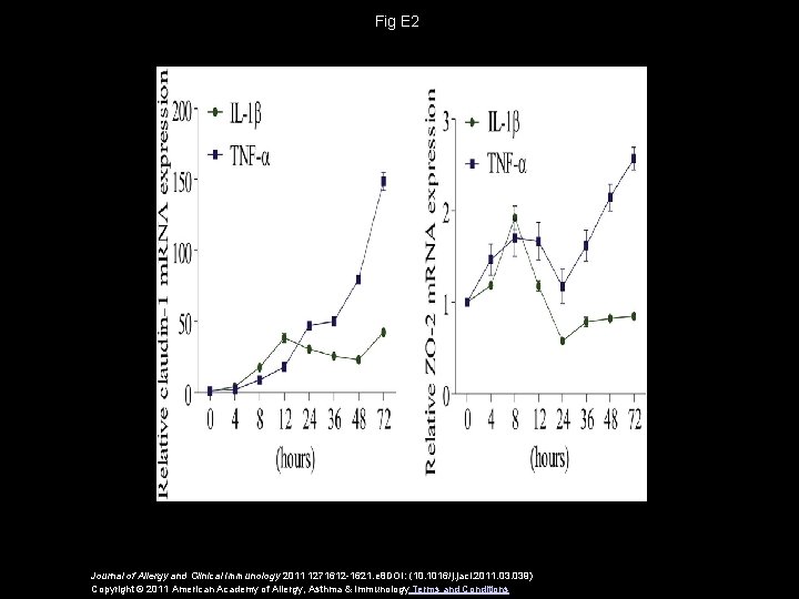 Fig E 2 Journal of Allergy and Clinical Immunology 2011 1271612 -1621. e 8