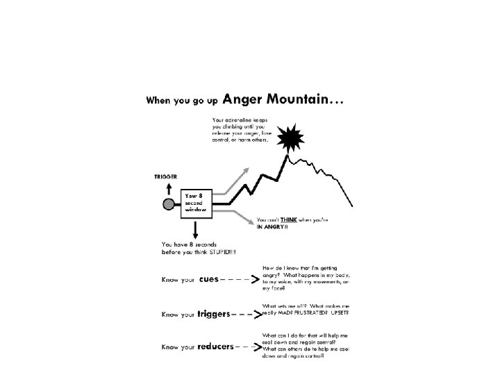 The Anger Mountain 