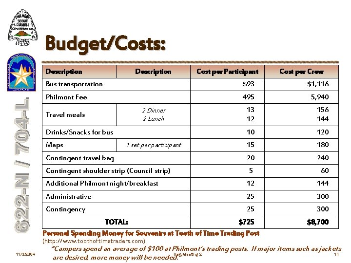 Budget/Costs: Description Cost per Participant Cost per Crew Bus transportation $93 $1, 116 Philmont