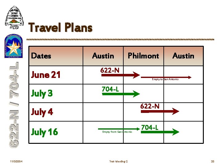 Travel Plans Dates Austin June 21 622 -N July 3 704 -L Philmont Empty