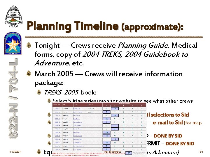 Planning Timeline (approximate): Tonight — Crews receive Planning Guide, Medical forms, copy of 2004