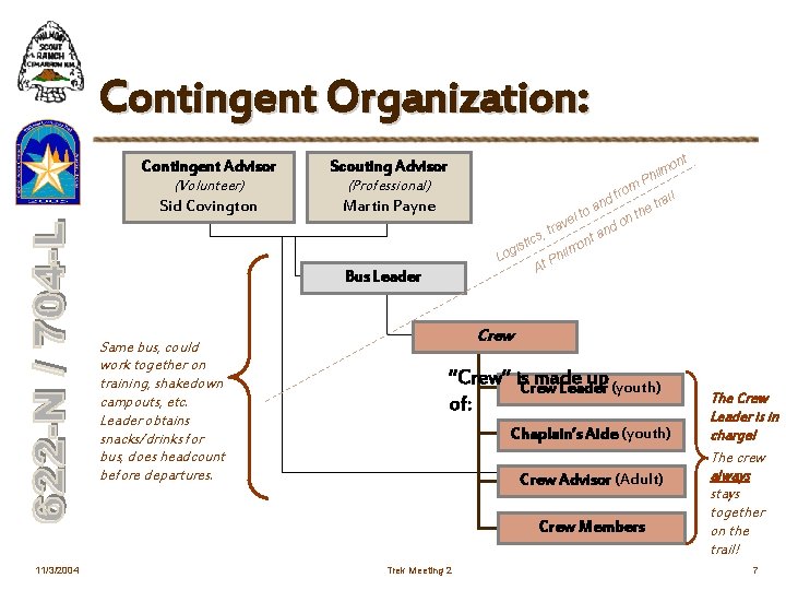 Contingent Organization: Contingent Advisor Scouting Advisor (Volunteer) (Professional) Sid Covington Martin Payne nt o