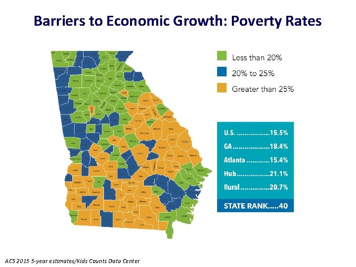 Barriers to Economic Growth: Poverty Rates ACS 2015 5 -year estimates/Kids Counts Data Center