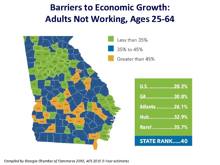 Barriers to Economic Growth: Adults Not Working, Ages 25 -64 Compiled by Georgia Chamber