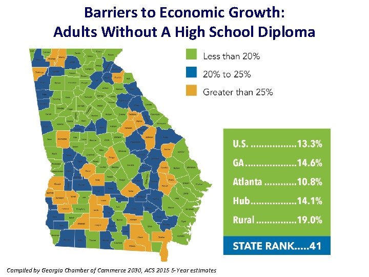 Barriers to Economic Growth: Adults Without A High School Diploma Compiled by Georgia Chamber