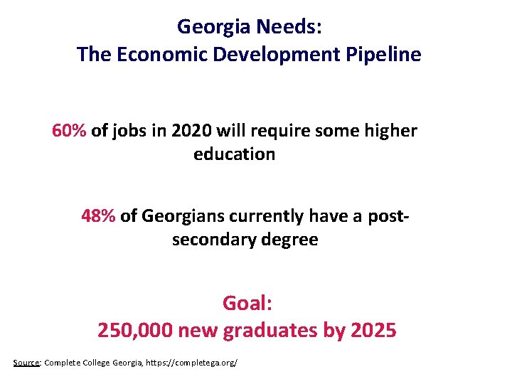 Georgia Needs: The Economic Development Pipeline 60% of jobs in 2020 will require some
