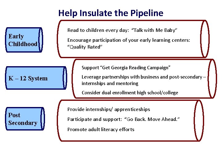 Help Insulate the Pipeline Early Childhood Read to children every day: “Talk with Me