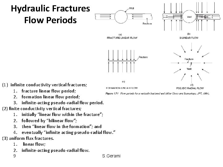 Hydraulic Fractures Flow Periods (1) infinite conductivity vertical fractures; 1. fracture linear flow period;