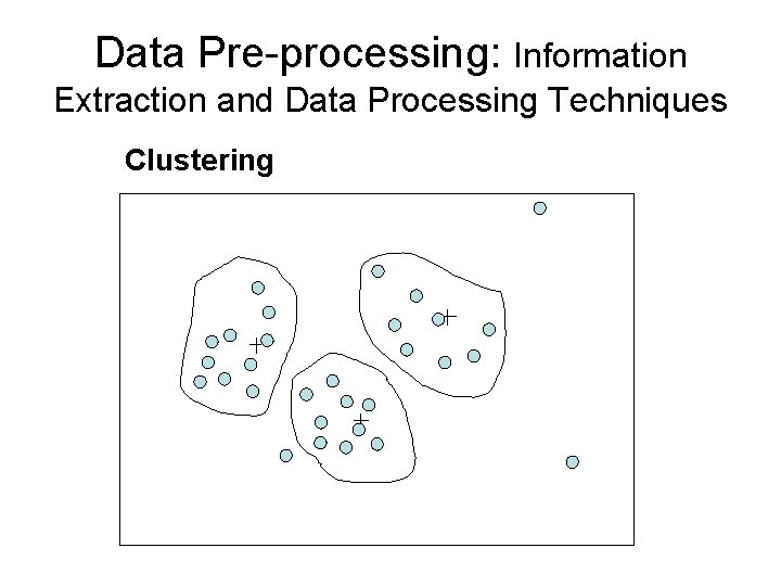 Data Pre-processing: Information Extraction and Data Processing Techniques Clustering 