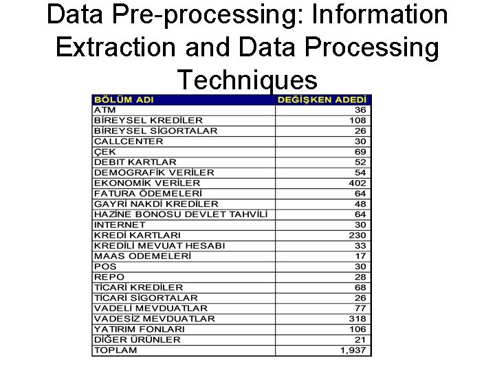 Data Pre-processing: Information Extraction and Data Processing Techniques 