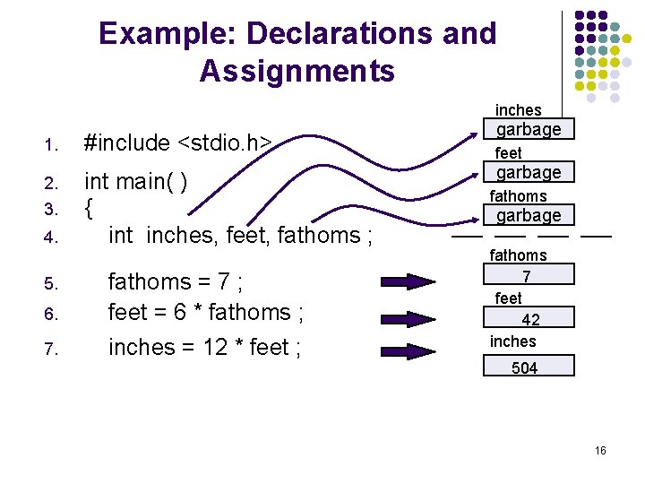 Example: Declarations and Assignments inches 1. #include <stdio. h> 2. int main( ) {