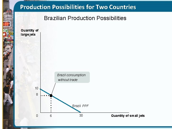 Production Possibilities for Two Countries Brazilian Production Possibilities Quantity of large jets Brazil consumption