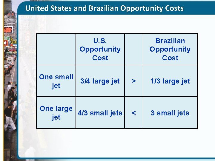 United States and Brazilian Opportunity Costs U. S. Opportunity Cost One small jet 3/4