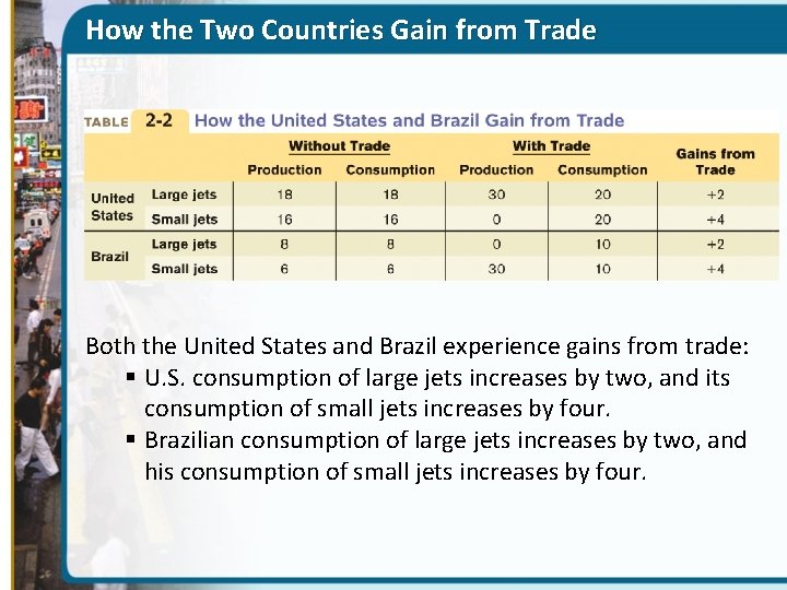 How the Two Countries Gain from Trade Both the United States and Brazil experience