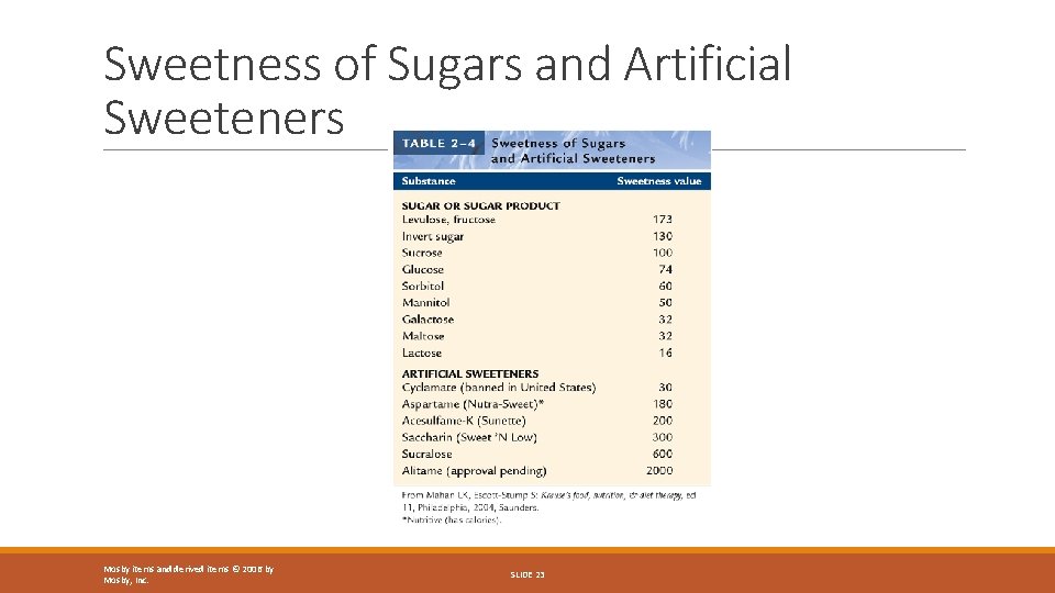 Sweetness of Sugars and Artificial Sweeteners Mosby items and derived items © 2006 by