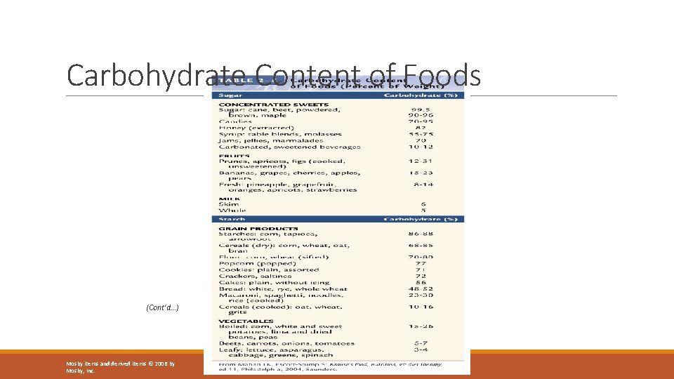 Carbohydrate Content of Foods (Cont'd…) Mosby items and derived items © 2006 by Mosby,