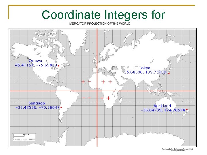 Coordinate Integers for Hemispheres 