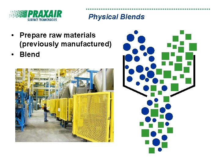 Physical Blends • Prepare raw materials (previously manufactured) • Blend 