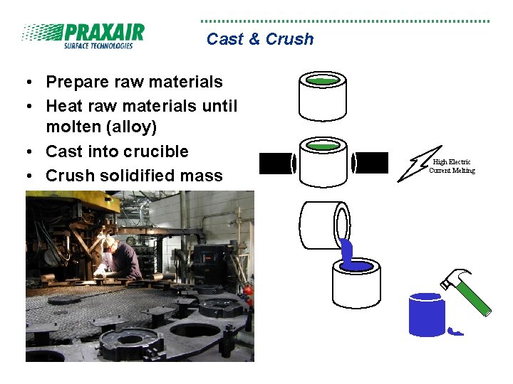 Cast & Crush • Prepare raw materials • Heat raw materials until molten (alloy)