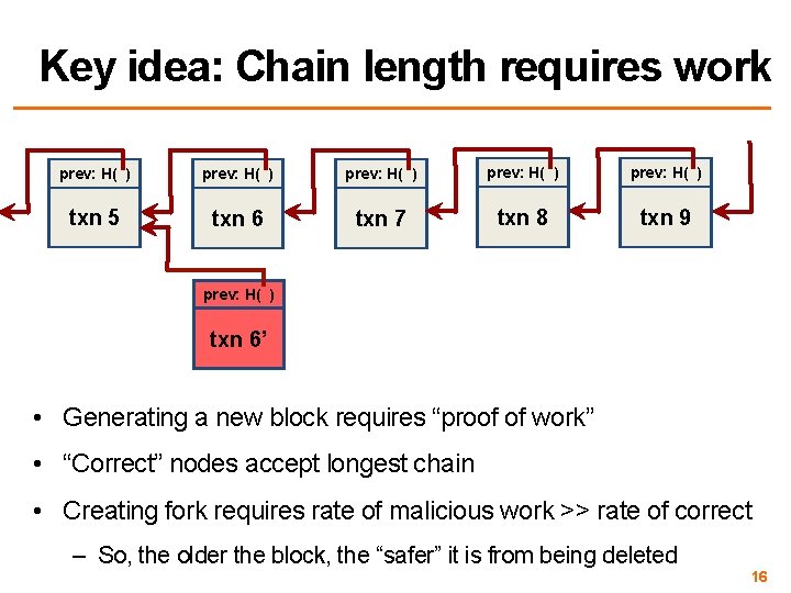Key idea: Chain length requires work prev: H( ) prev: H( ) txn 5
