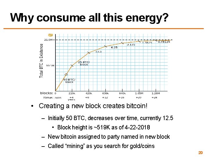 Why consume all this energy? • Creating a new block creates bitcoin! – Initially