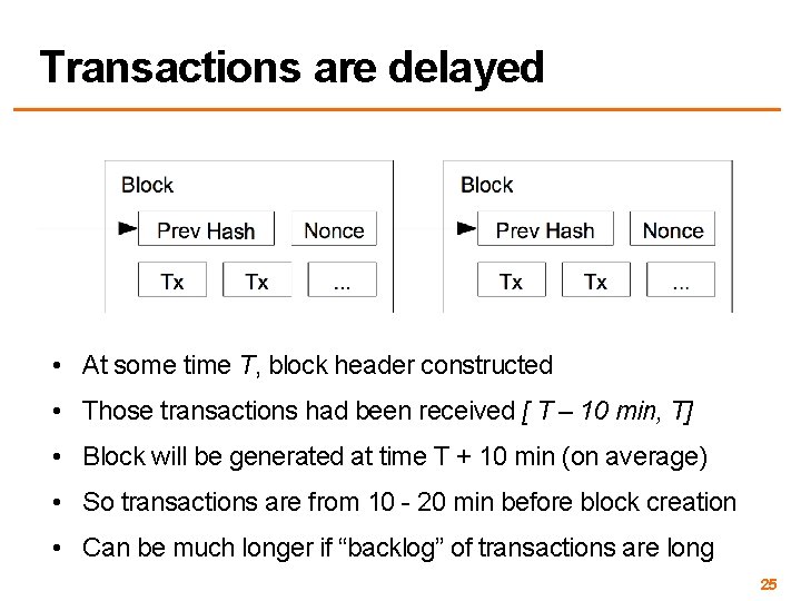 Transactions are delayed • At some time T, block header constructed • Those transactions