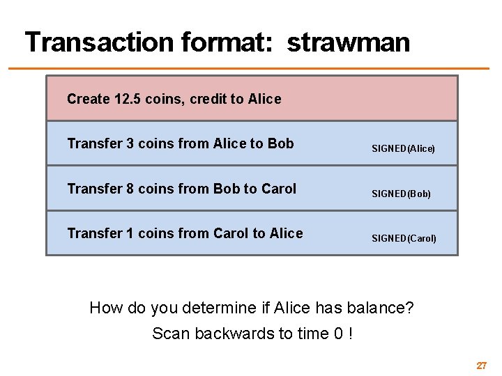 Transaction format: strawman Create 12. 5 coins, credit to Alice Transfer 3 coins from