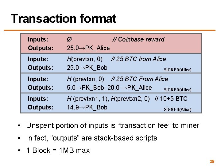 Transaction format Inputs: Outputs: Ø // Coinbase reward 25. 0→PK_Alice Inputs: Outputs: H(prevtxn, 0)