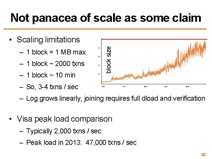 Not panacea of scale as some claim – 1 block = 1 MB max