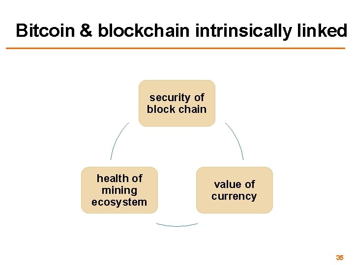 Bitcoin & blockchain intrinsically linked security of block chain health of mining ecosystem value