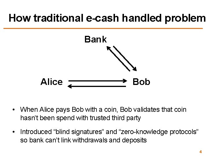 How traditional e-cash handled problem Bank Alice Bob • When Alice pays Bob with