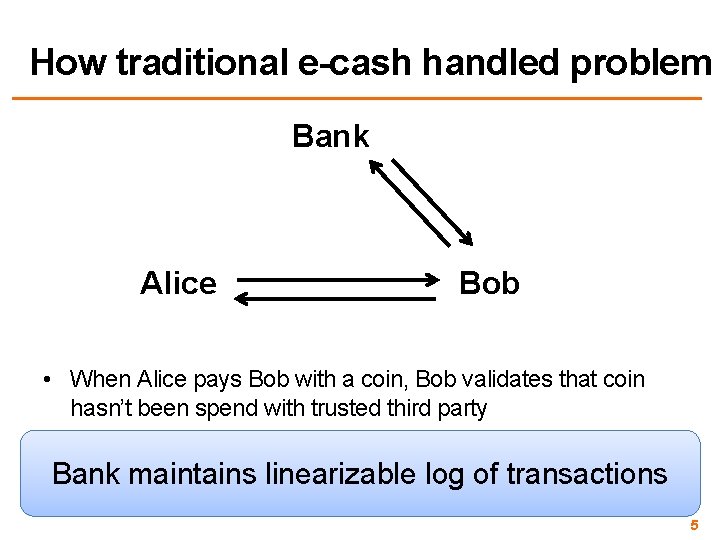 How traditional e-cash handled problem Bank Alice Bob • When Alice pays Bob with